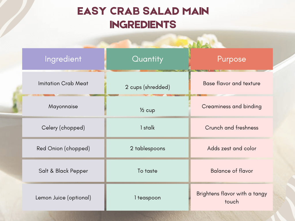 Main Ingredients for Easy Crab Salad Recipe